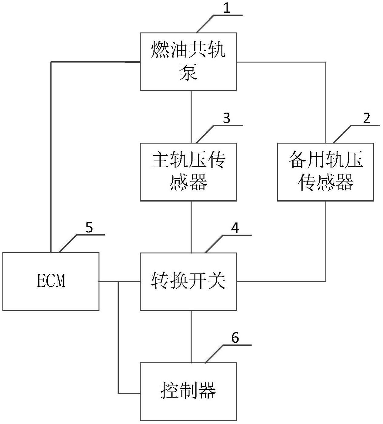 一种燃油共轨系统的控制装置的制作方法