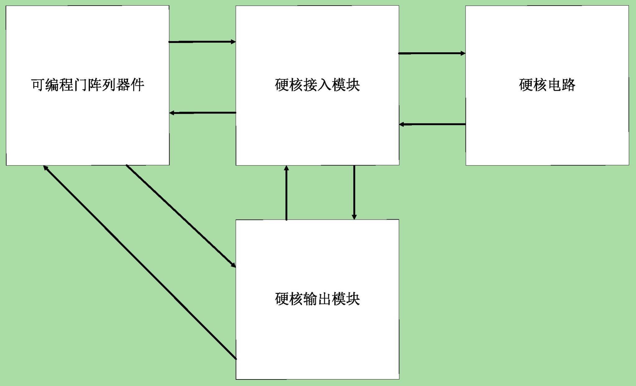 增加端口连接布通率的集成电路的制作方法