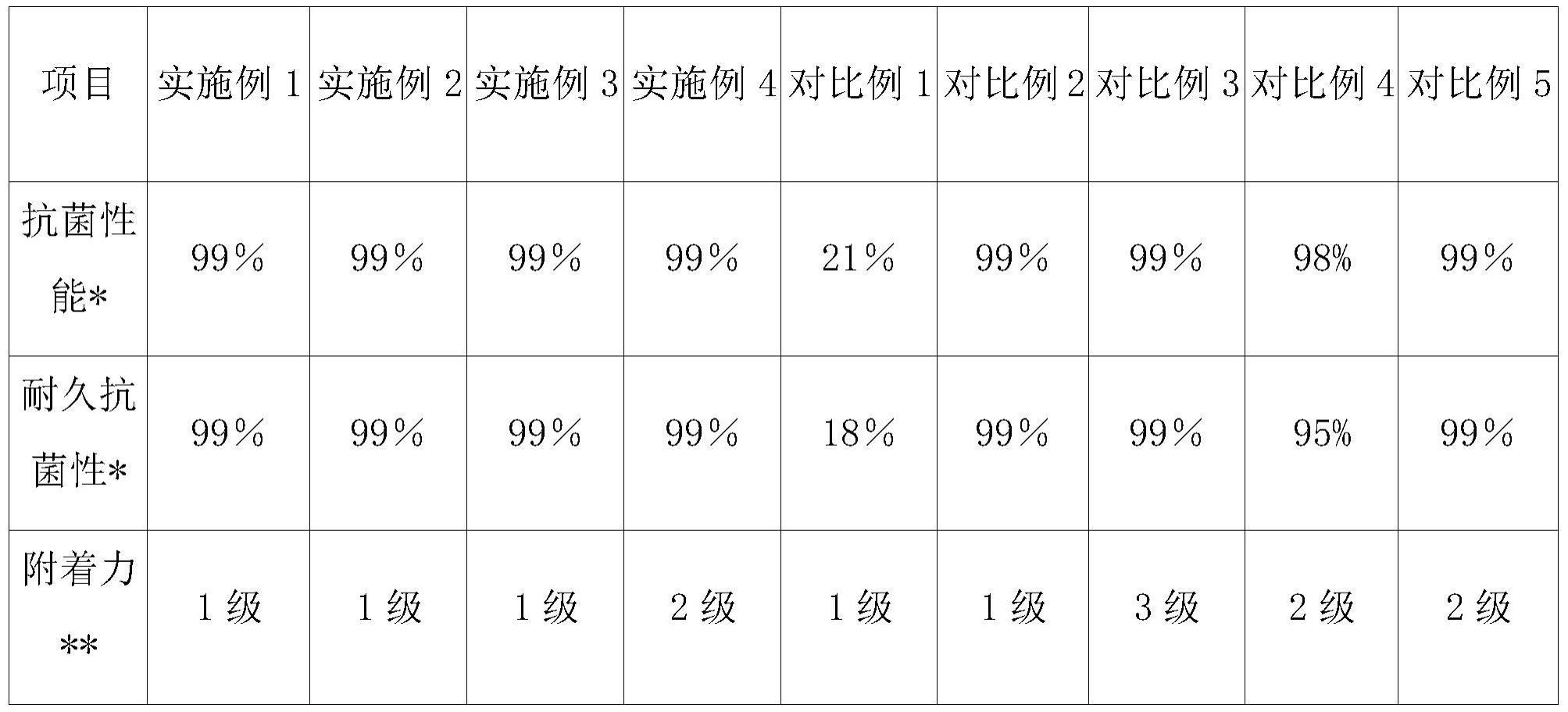 一种抗菌除甲醛环氧涂料