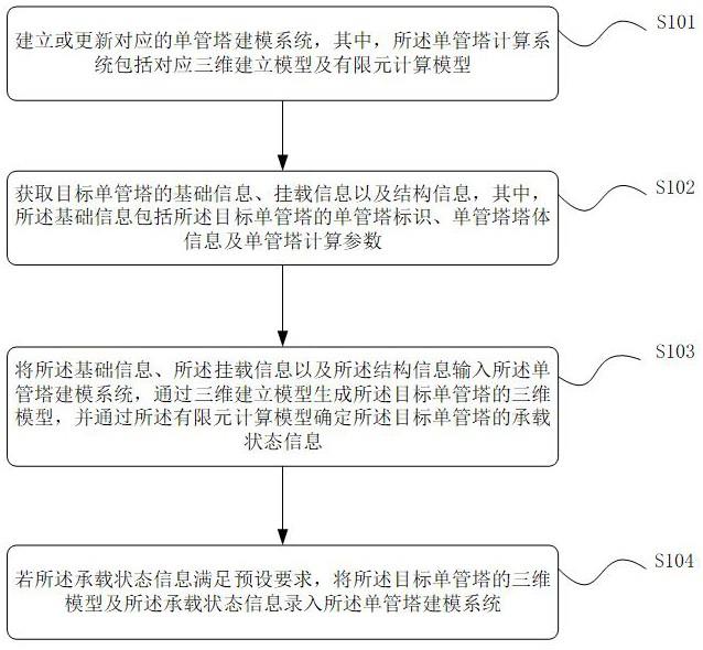 一种获取格构塔的三维模型的方法与设备与流程