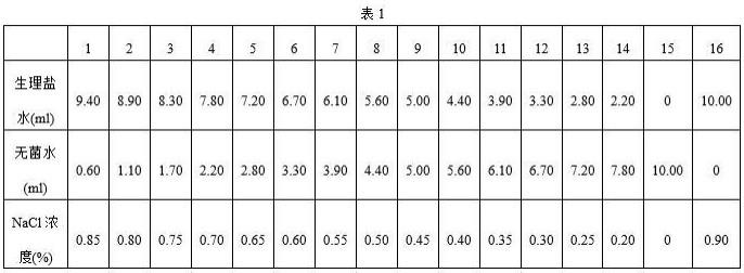 一种纳米工程化红细胞的制备及其应用