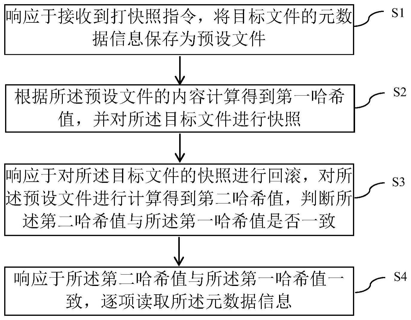 一种元数据快照回滚的方法与流程