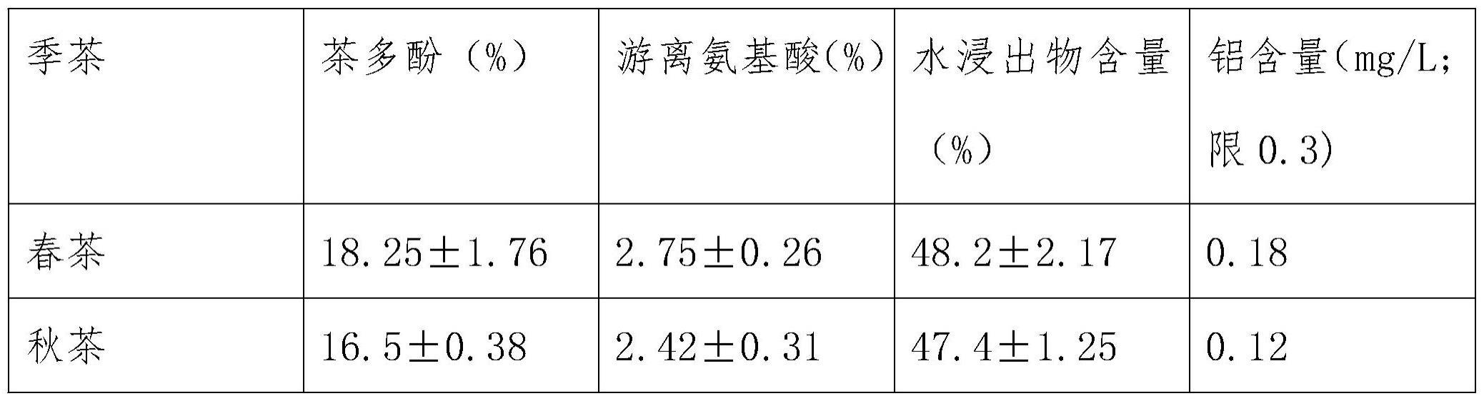 一种提高茶叶产量的种植方法与流程