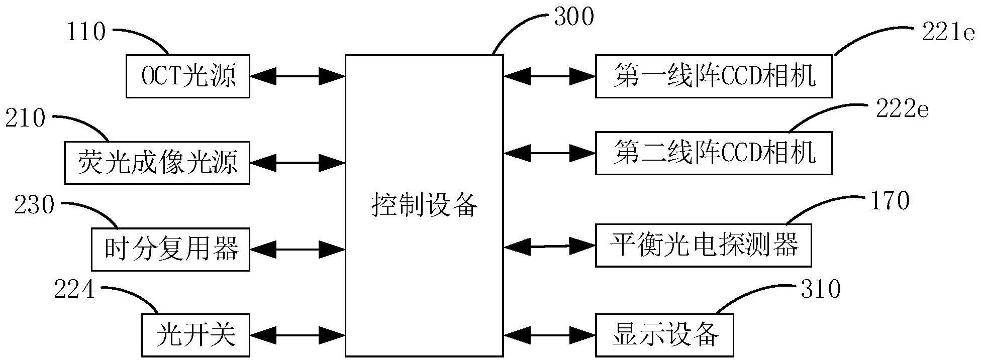 一种多模态成像系统的制作方法