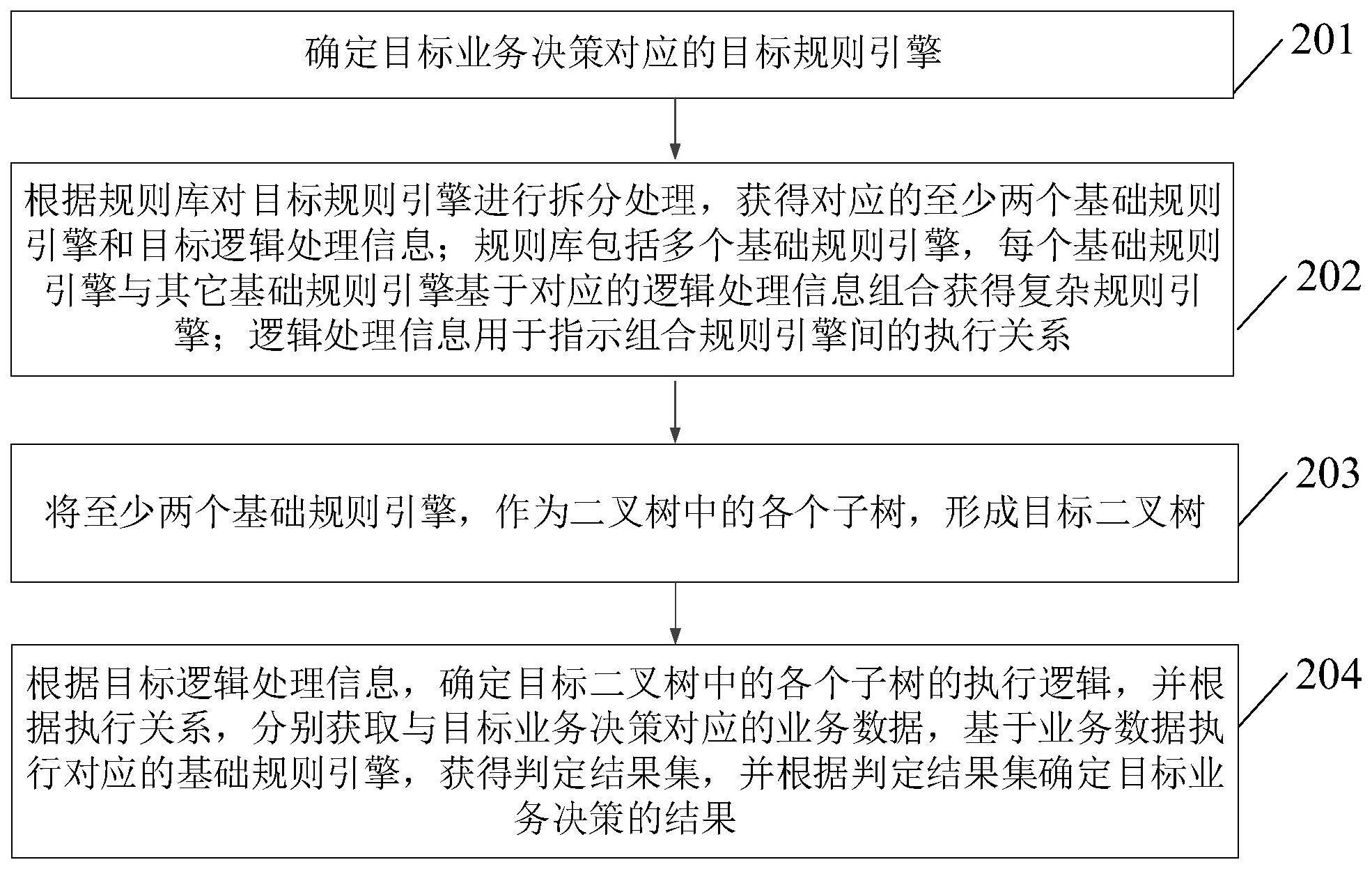 一种规则引擎处理方法与流程