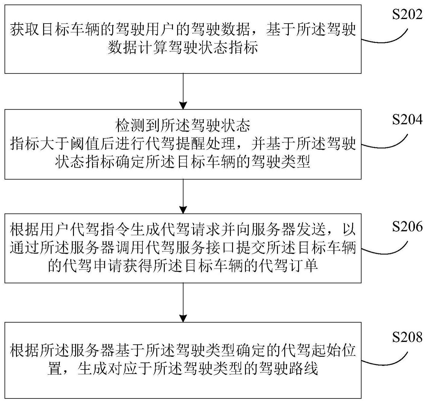 车辆驾驶处理方法及装置与流程