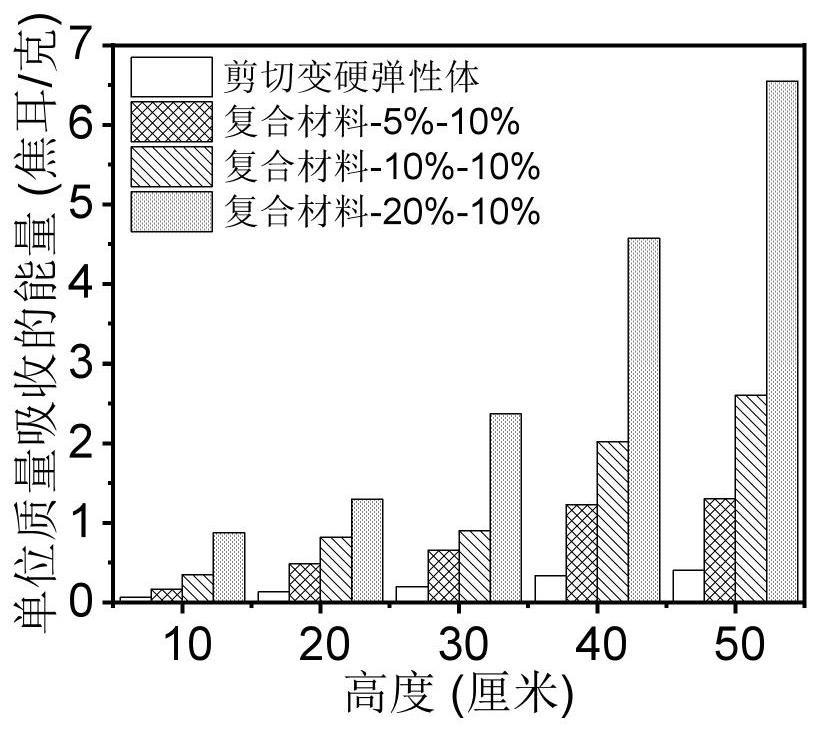 一种轻质