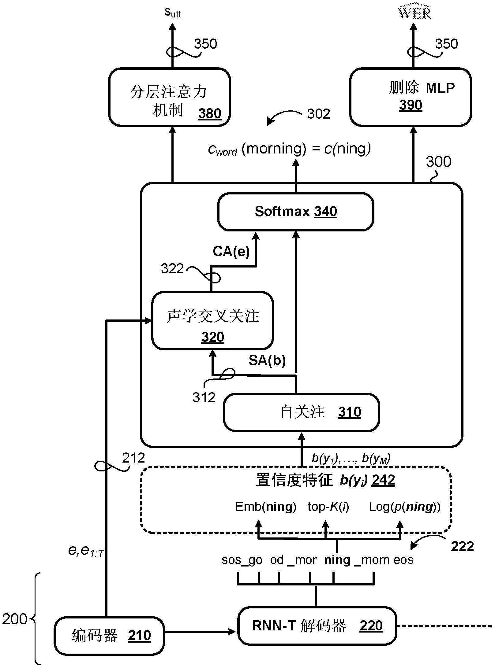 用于端到端自动语音识别置信度和删除估计的多任务学习的制作方法