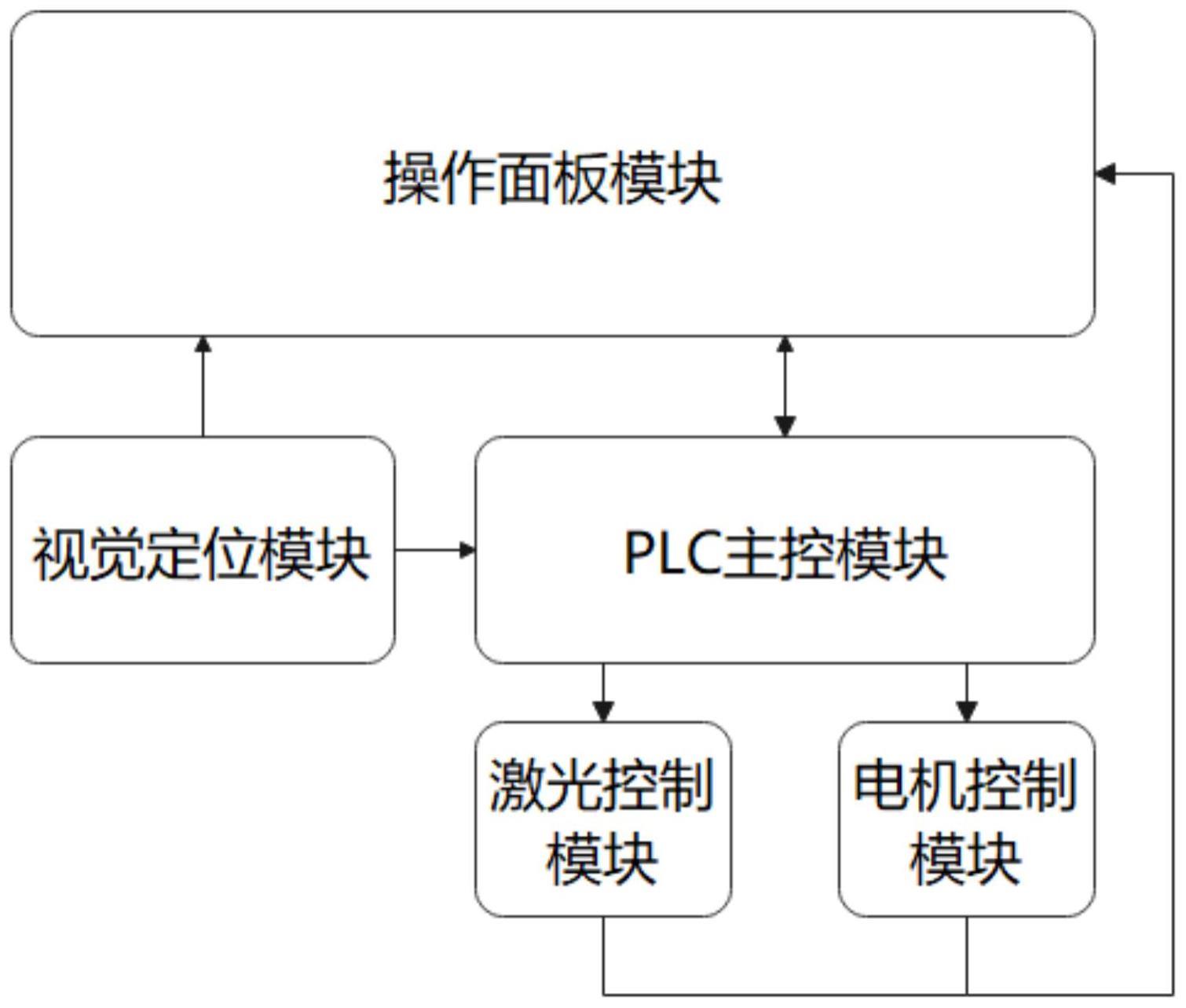 一种激光蚀刻设备电气控制系统的制作方法