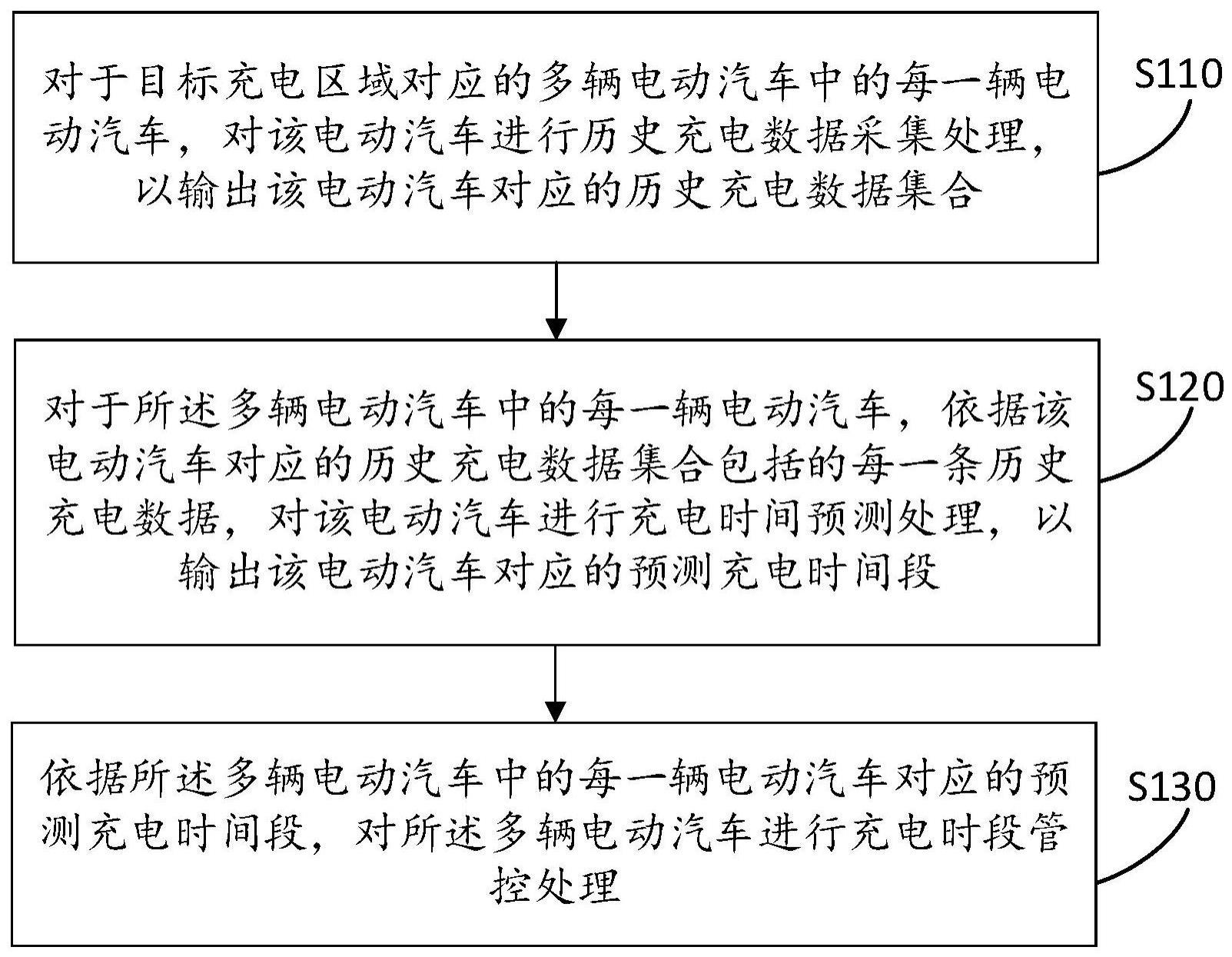 一种电动汽车充电控制方法及系统与流程