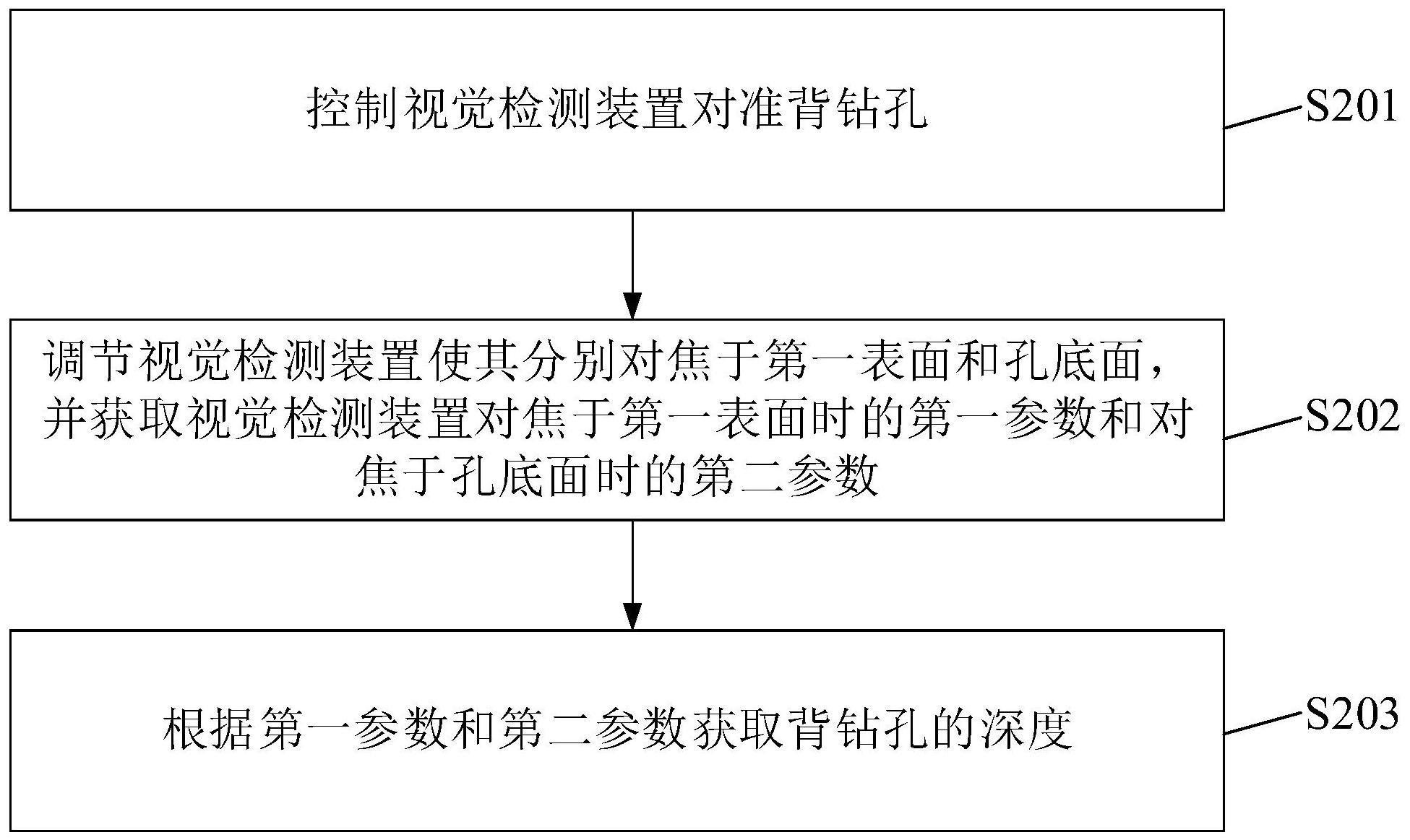 背钻孔的深度测量方法和光学检测设备与流程