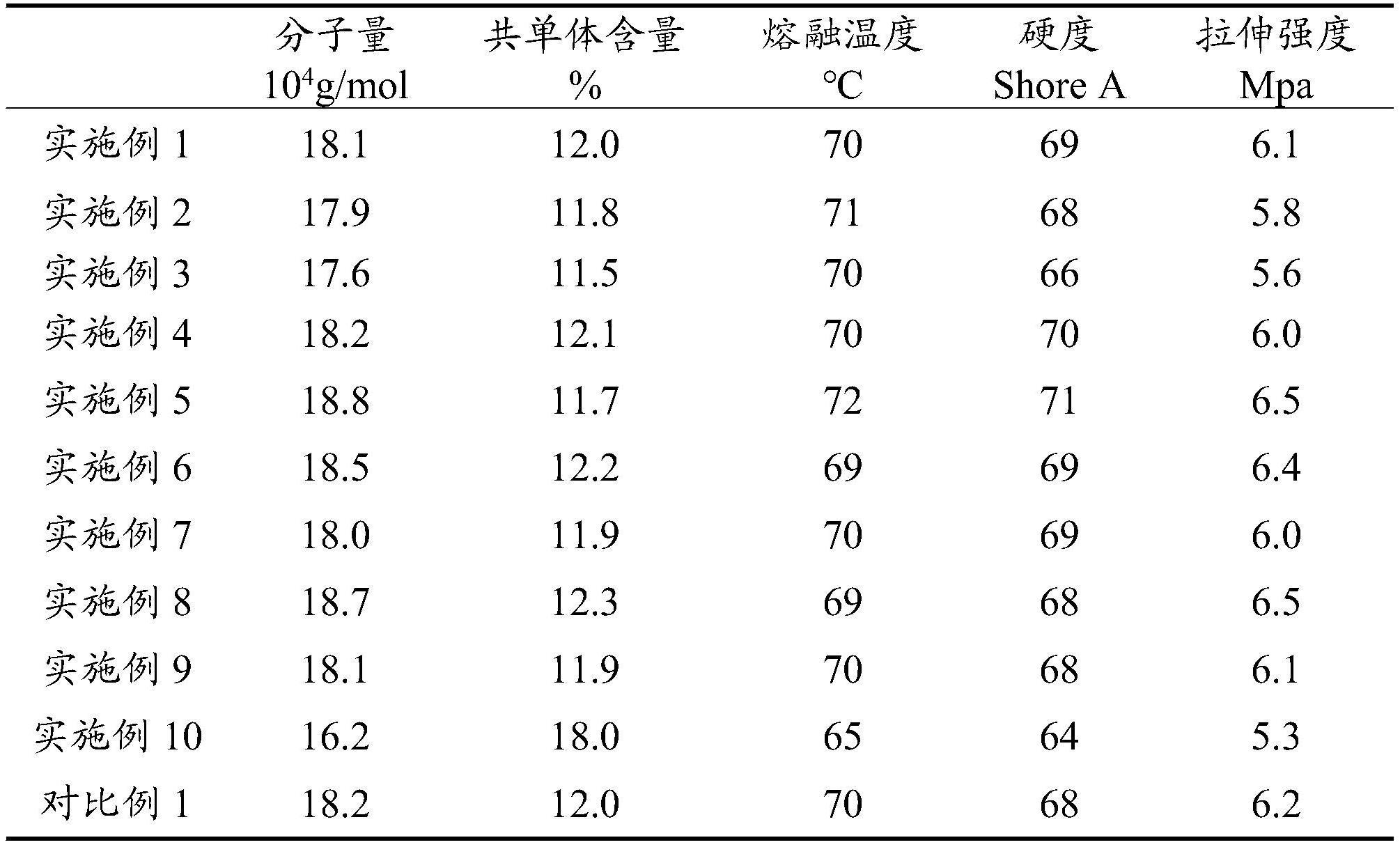 一种生物基热塑性聚烯烃弹性体的制备方法与流程