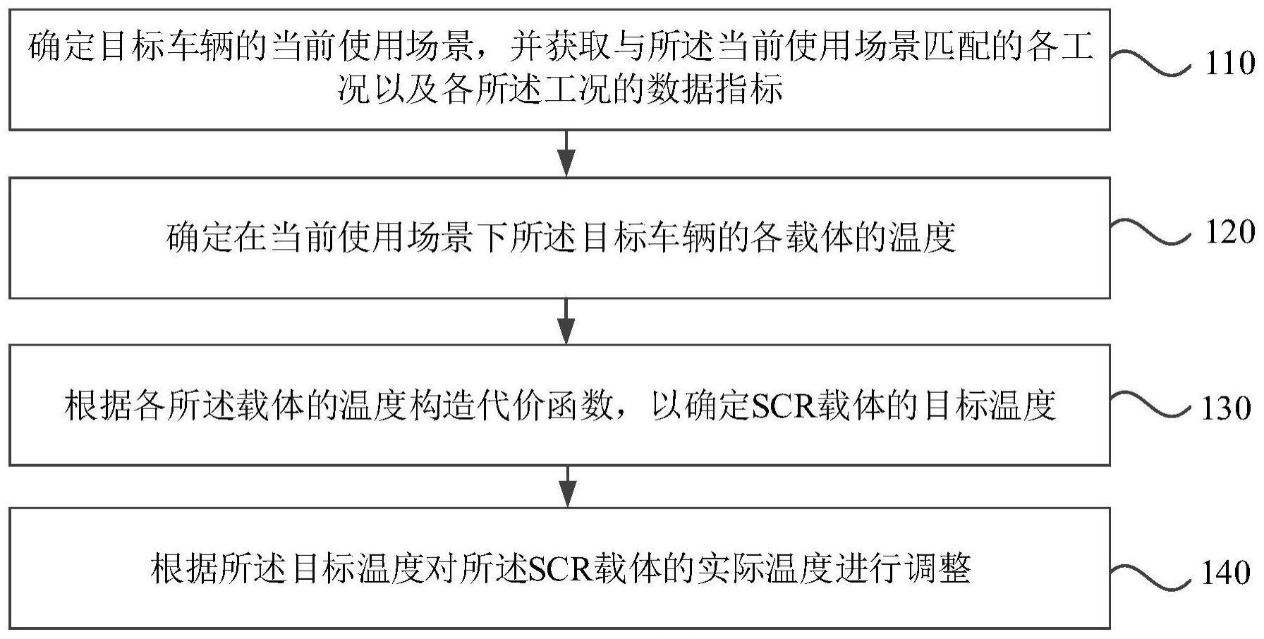 SCR的制作方法