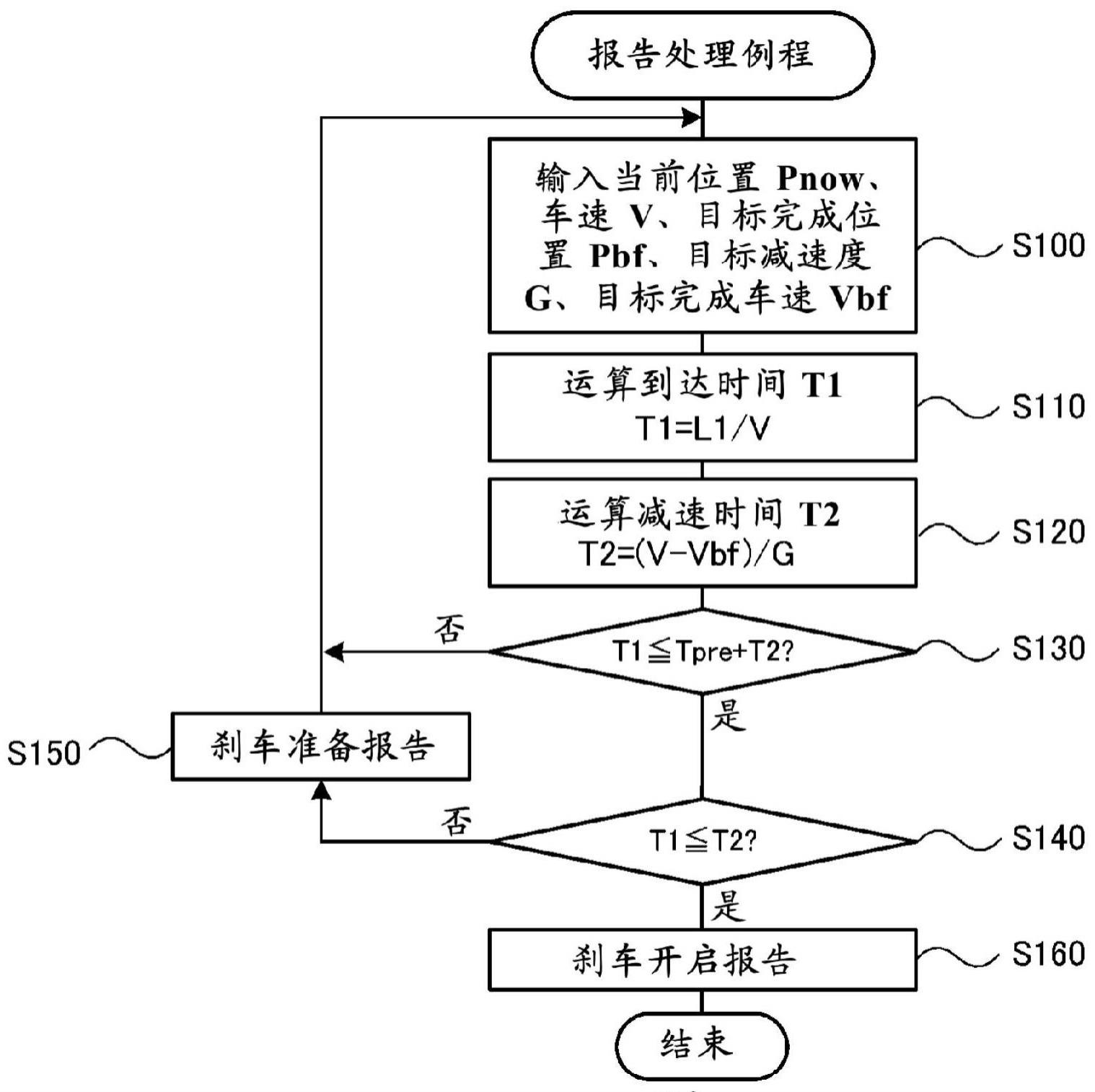 驾驶支援系统的制作方法