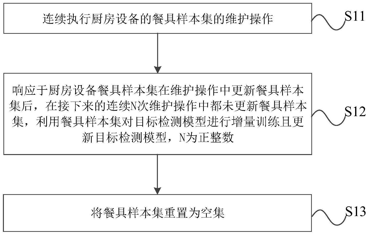 维护方法与流程