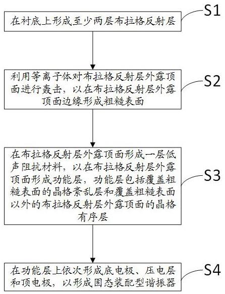 一种固态装配型谐振器制作方法及固态装配型谐振器与流程