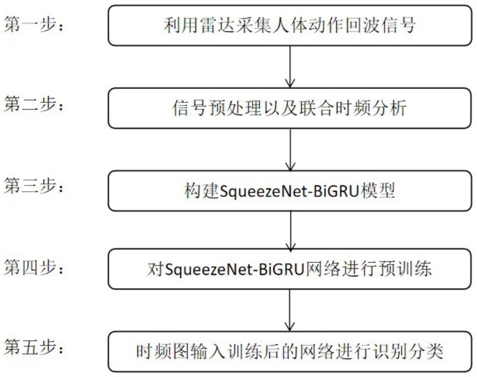 基于轻量化网络和