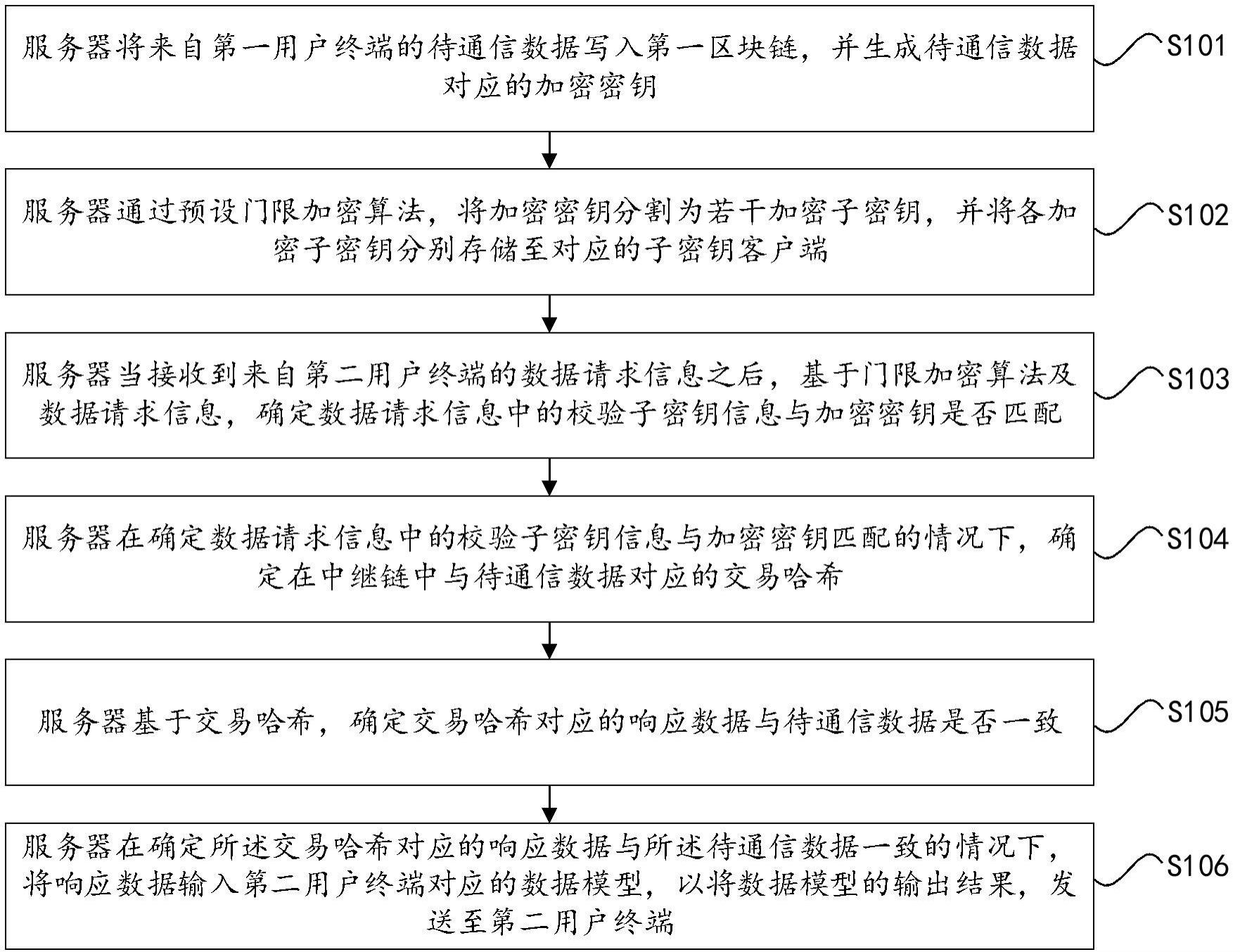 一种基于工业互联网的数据处理方法与流程