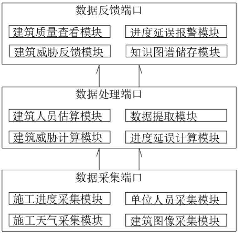 基于产业知识图谱的产业大脑数据分析平台的制作方法