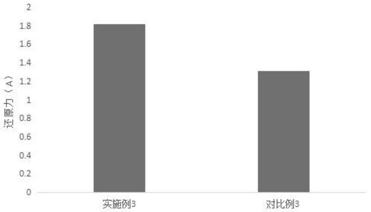 一种植物萃取复合速溶茶及其制备方法与流程