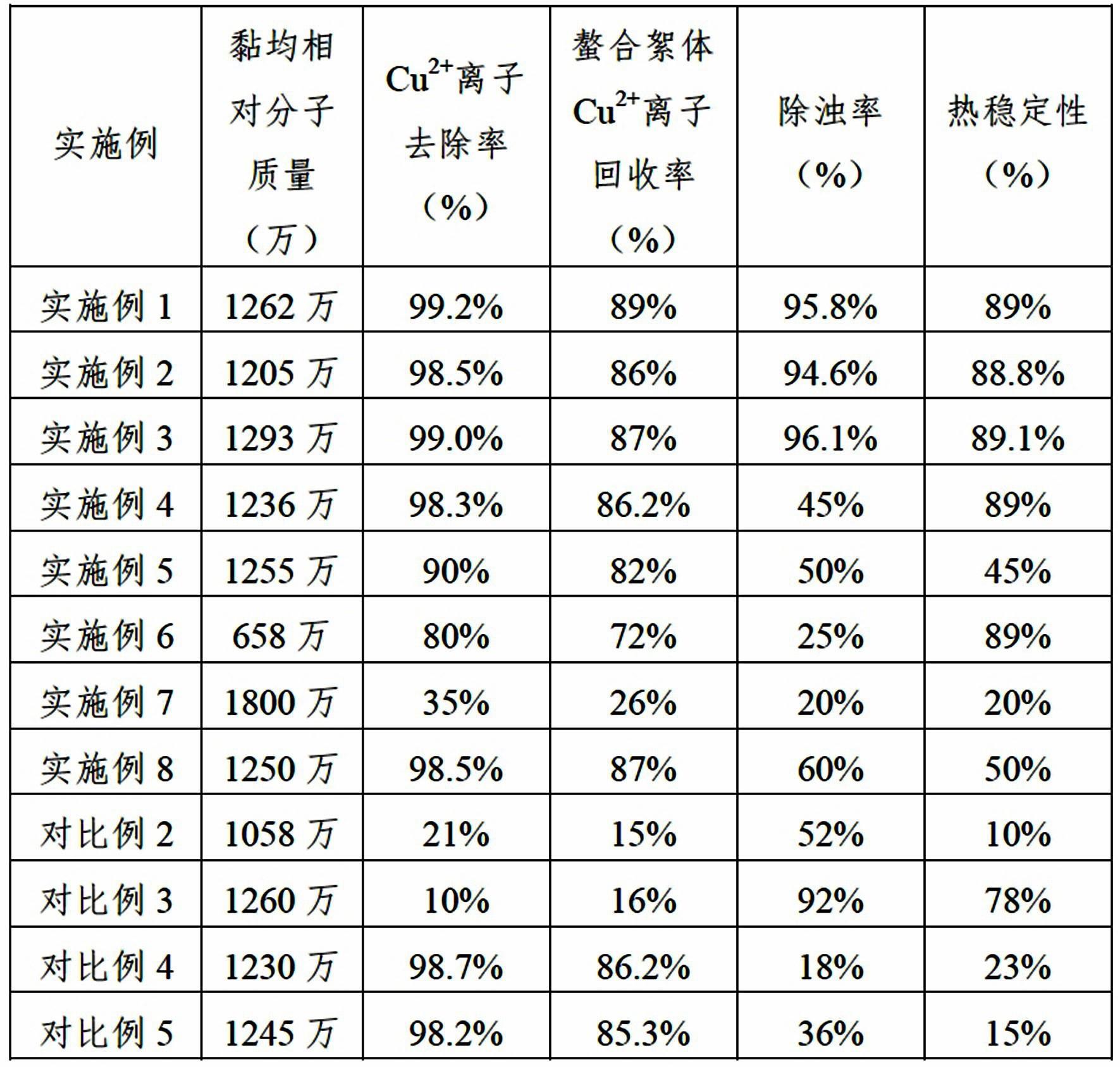 一种改性水溶液类聚丙烯酰胺絮凝剂及其制备方法与流程