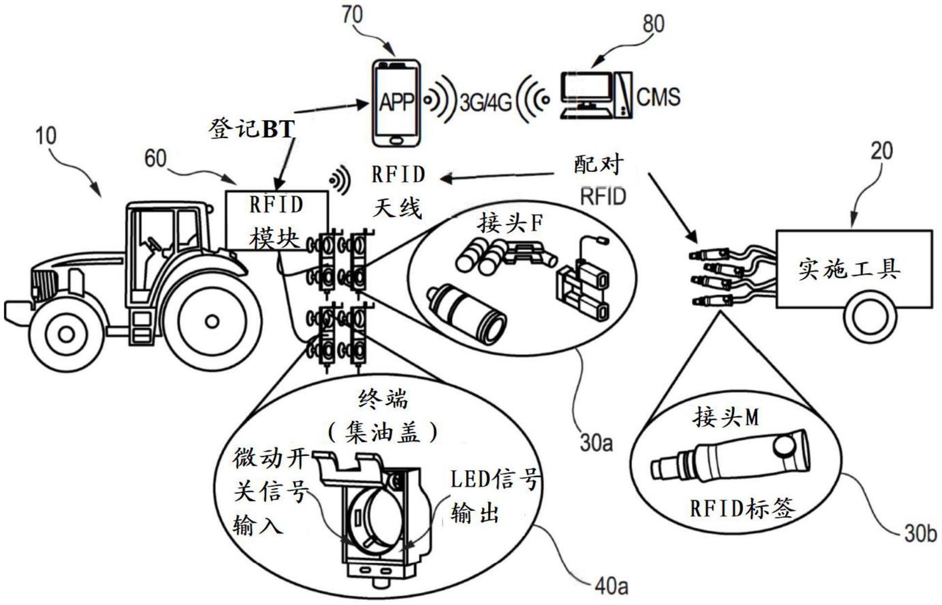 用于监测和管理液压系统的管路的连接和操作的设备和方法与流程