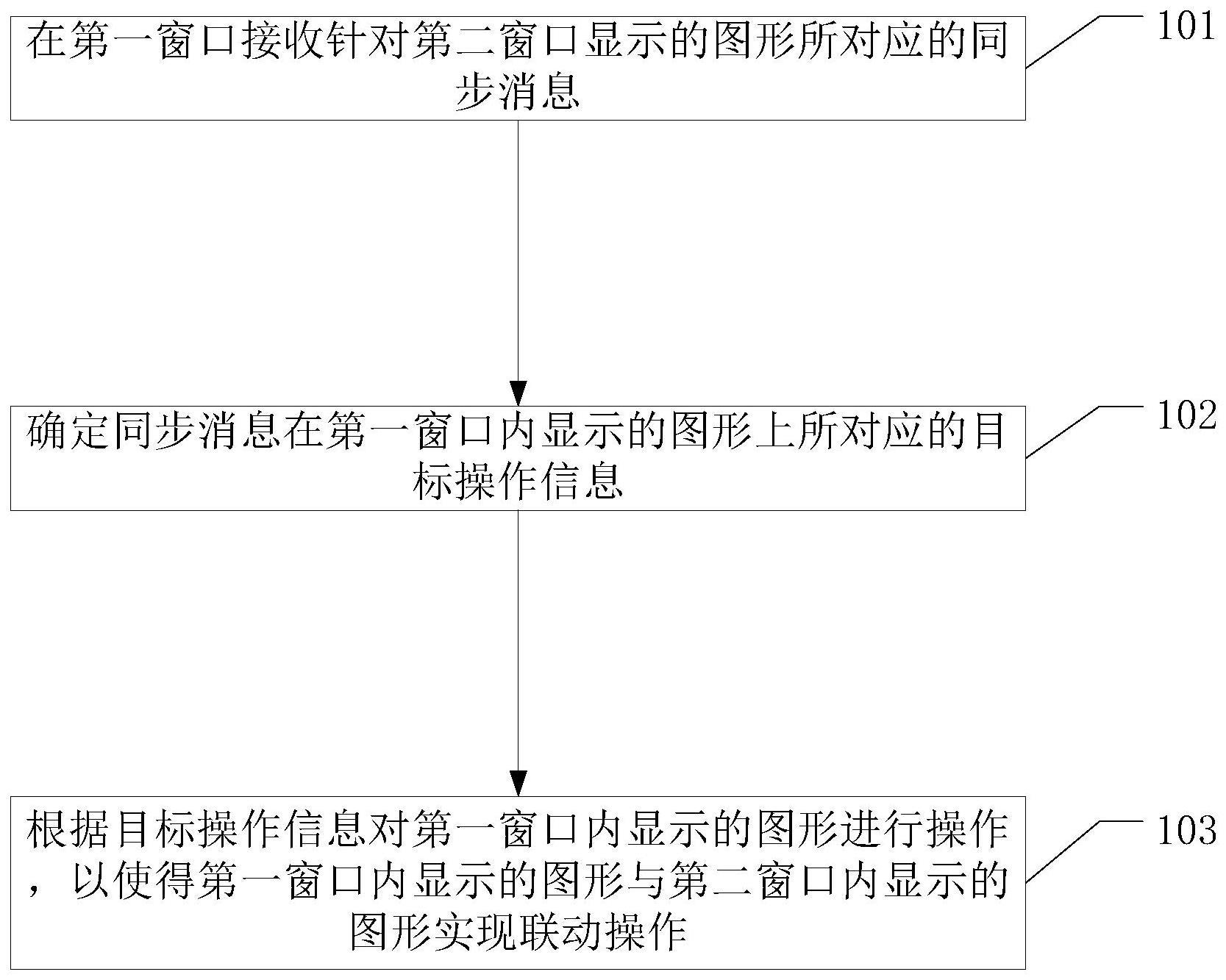 二维信息和三维信息显示的联动确定方法及相关设备与流程