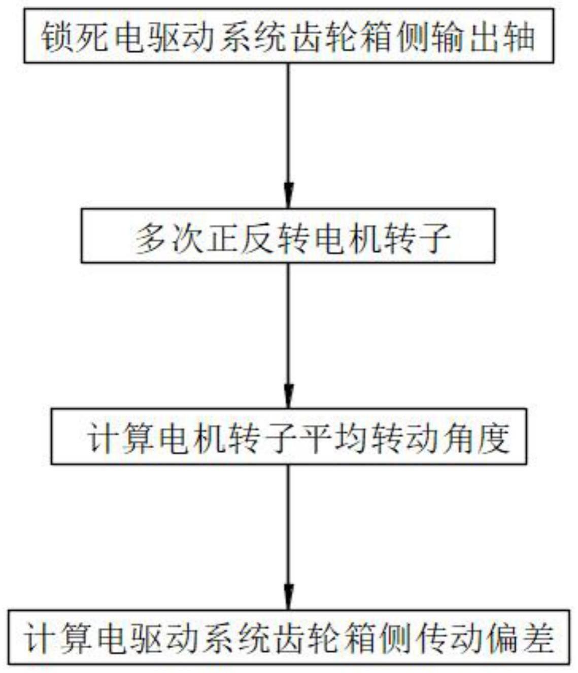 一种电驱动系统传动偏差测算方法及辅助测量装置与流程