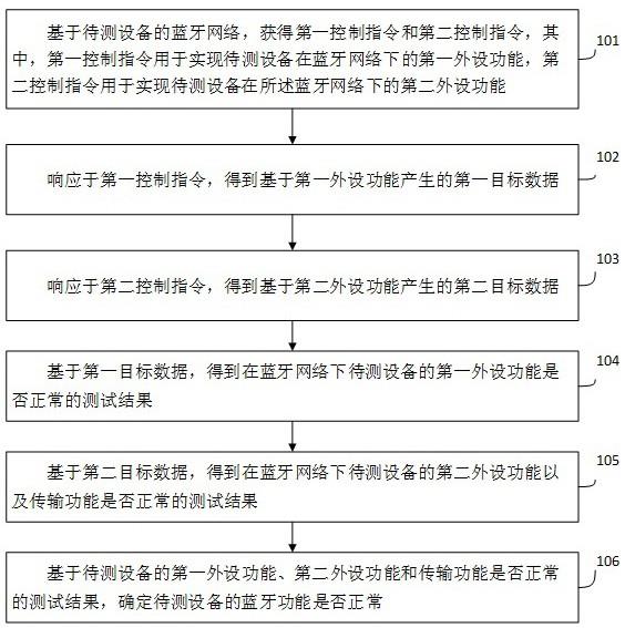 一种蓝牙测试方法与流程