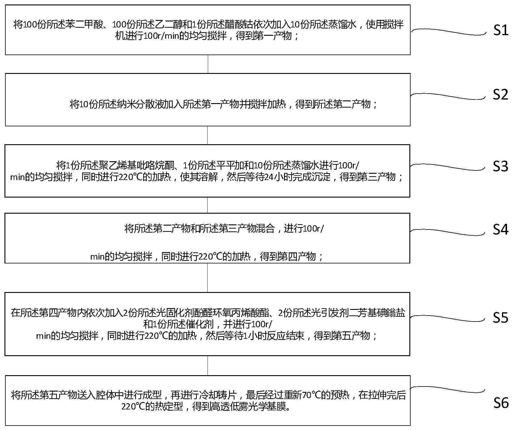 一种高透低雾光学基膜及其制备方法与流程