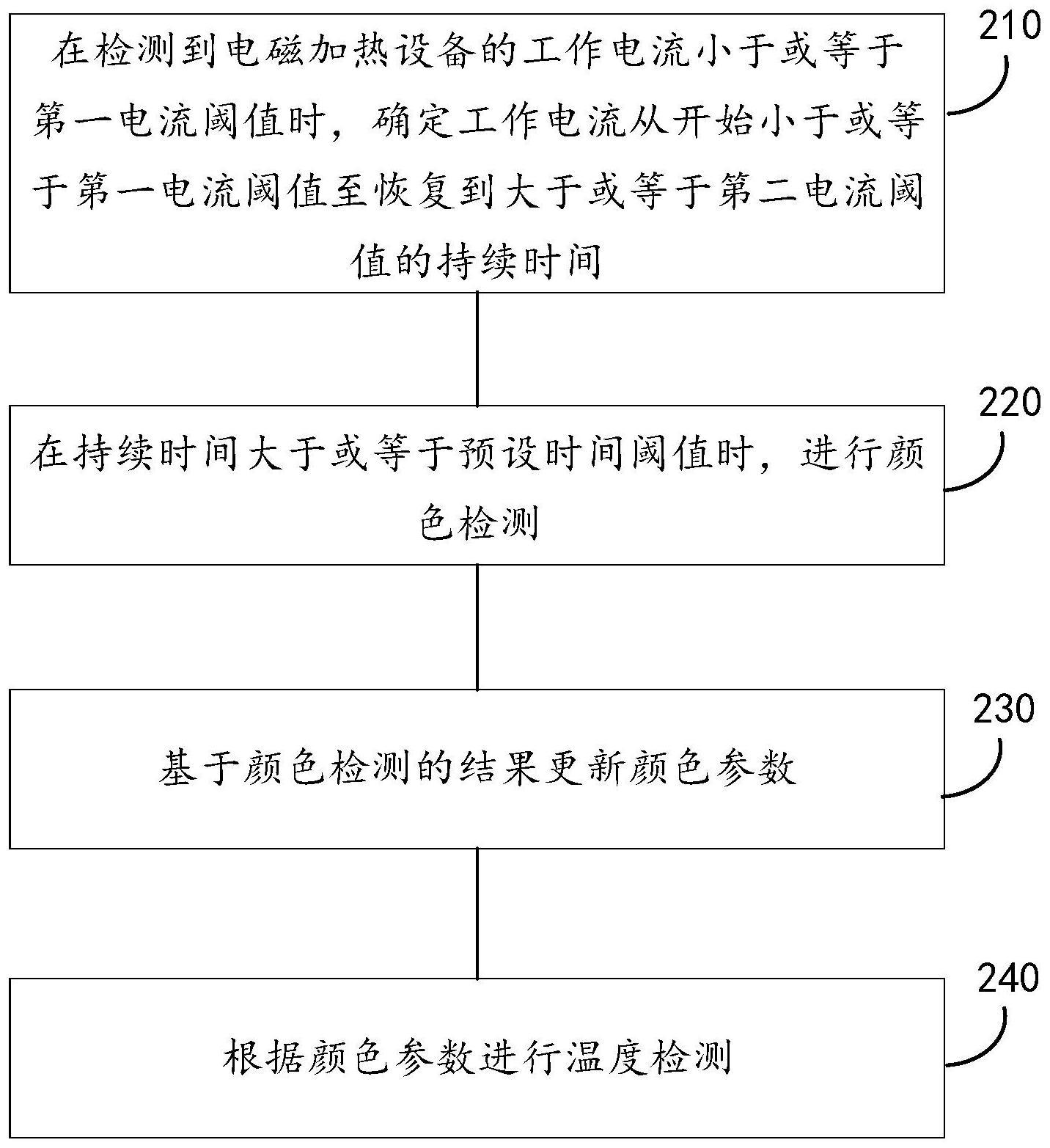 温度检测方法与流程