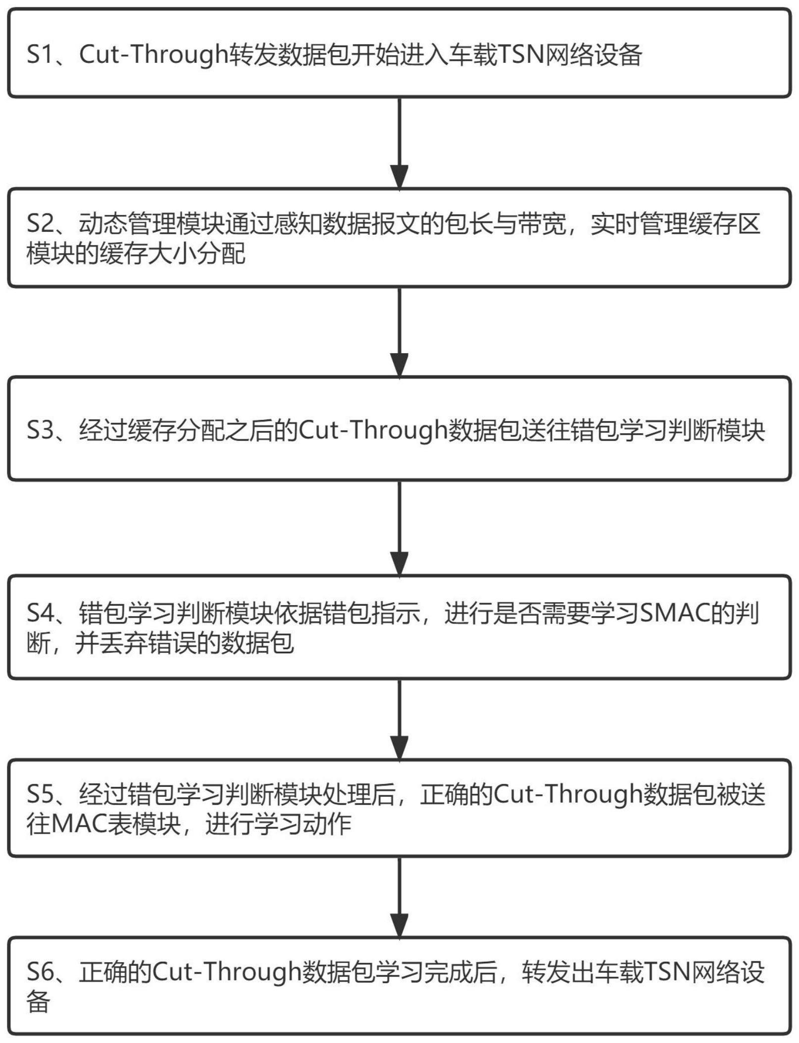 一种改进车载的制作方法