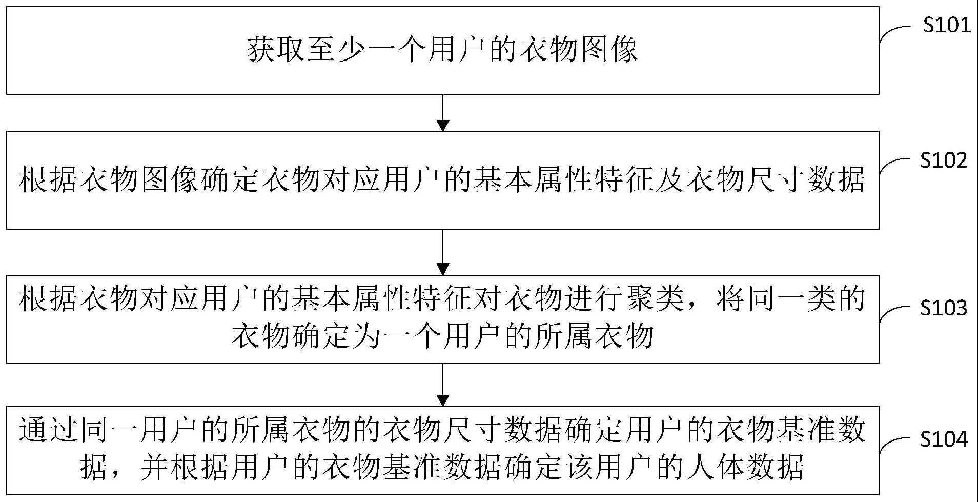 量体方法与流程