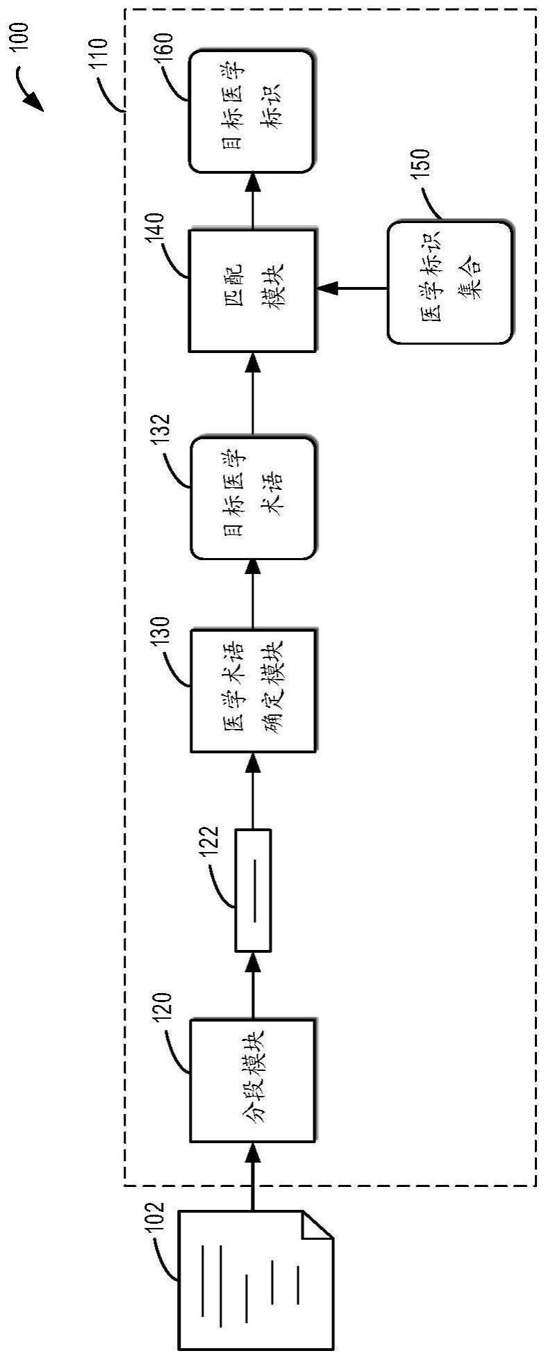 用于数据处理的方法与流程