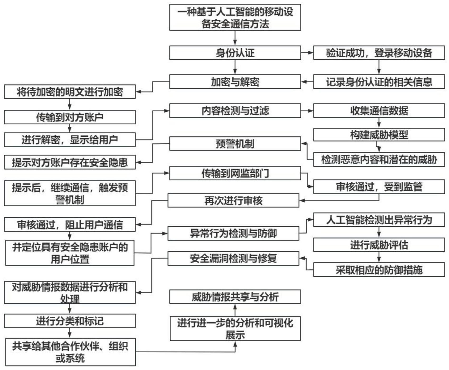 一种临床药学的血药浓度检测方法与流程