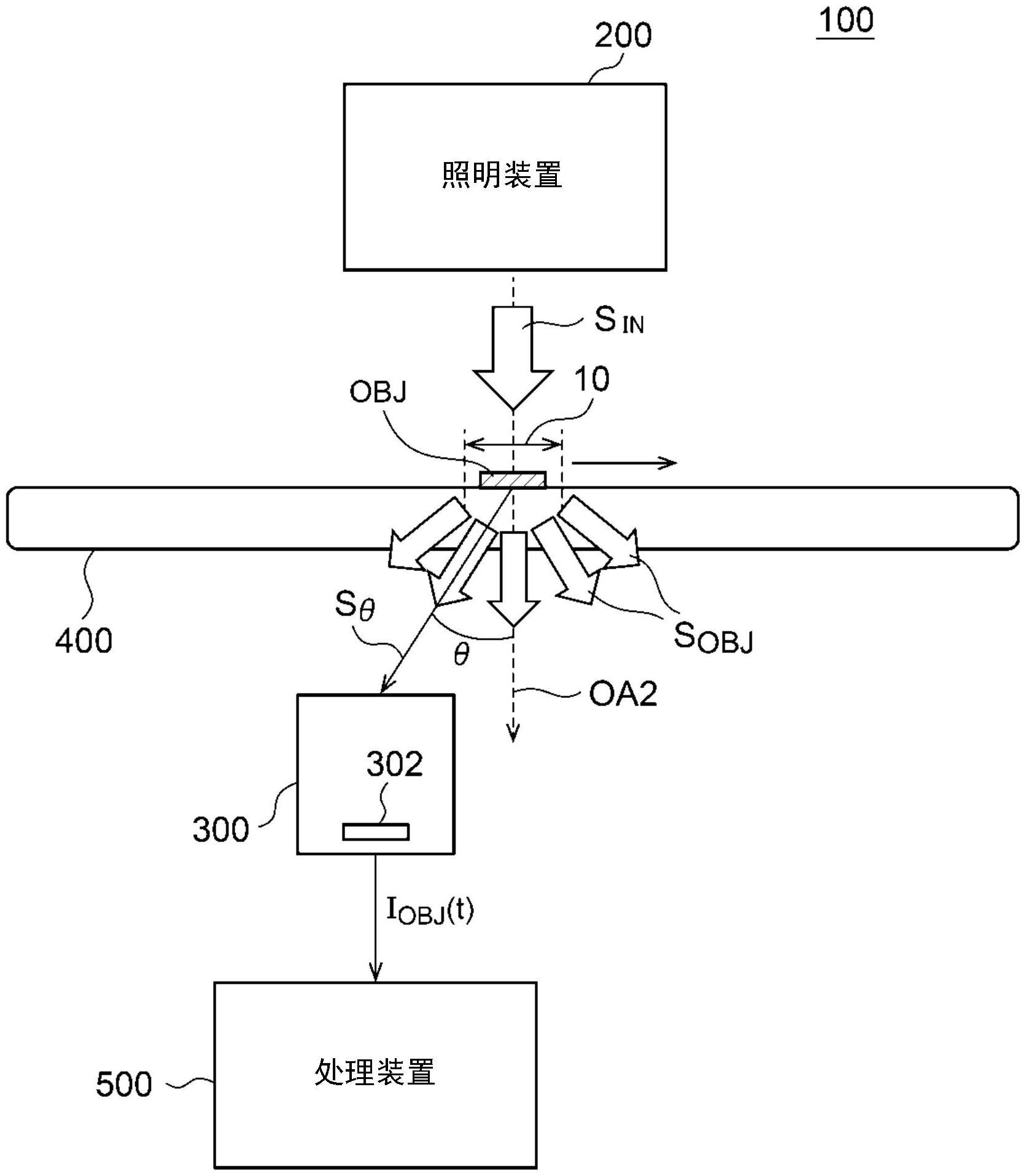 光测量装置及光测量方法与流程