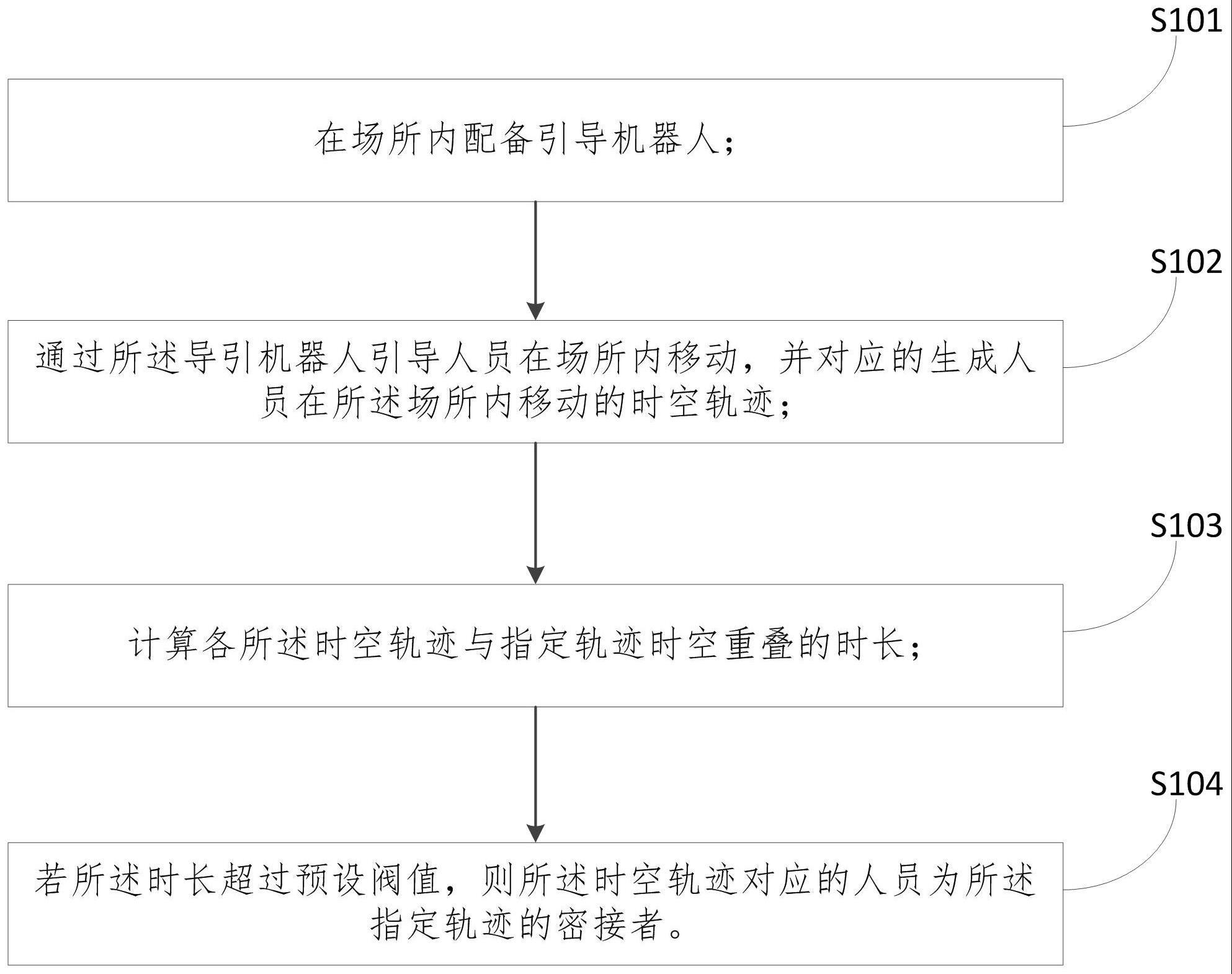 基于引导机器人的人员接触筛查方法与流程