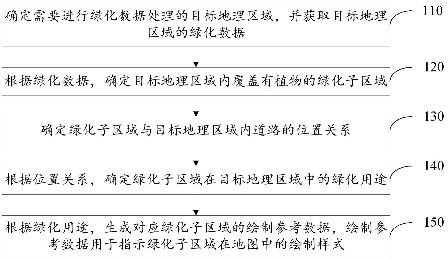 绿化数据处理方法与流程