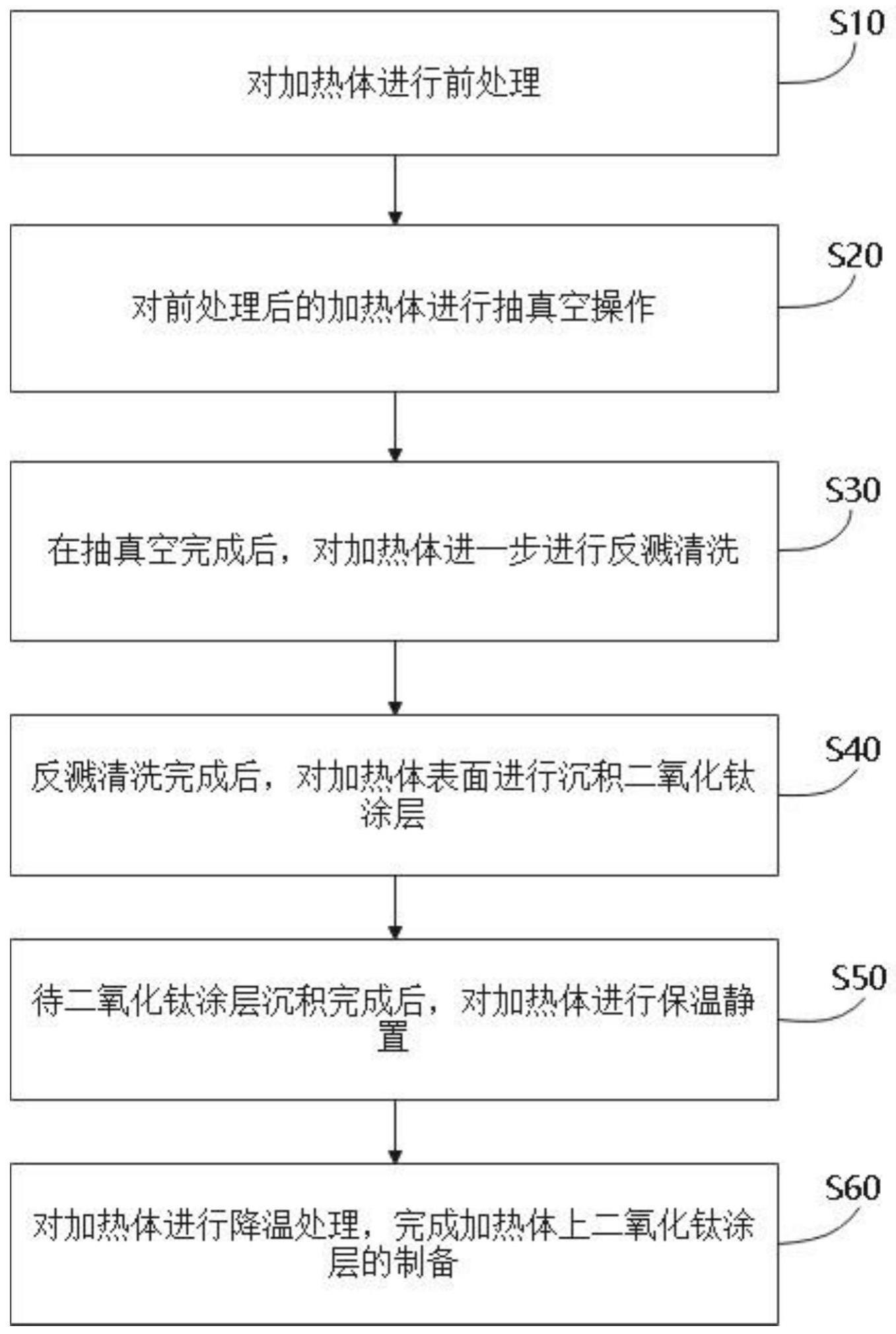 一种加热不燃烧卷烟及二氧化钛发热涂层制备方法与流程