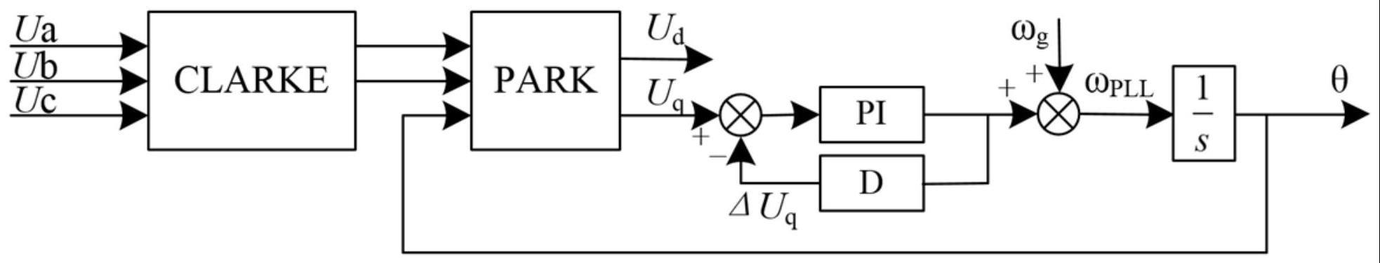 一种锁相环和弱电网下并网变流器的控制方法与流程