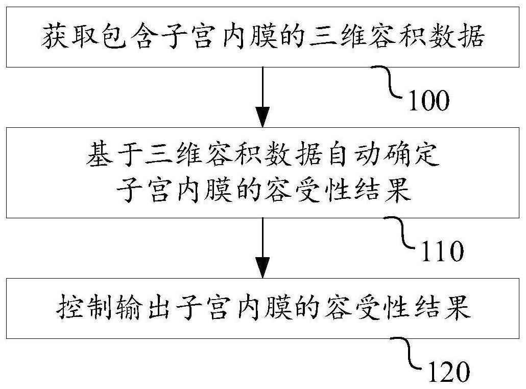 一种超声成像系统和方法与流程