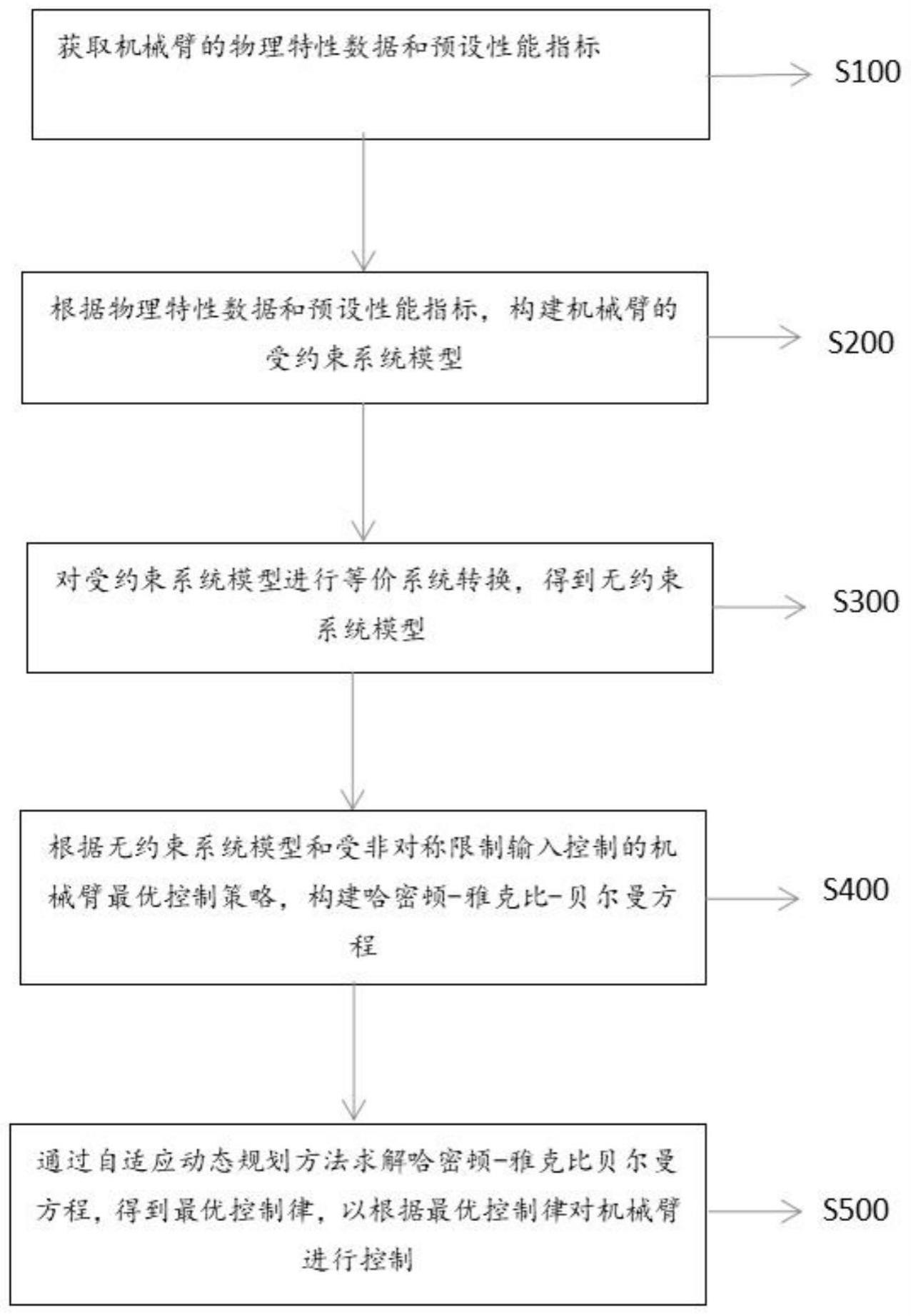 基于输入受限的机械臂跟踪控制方法