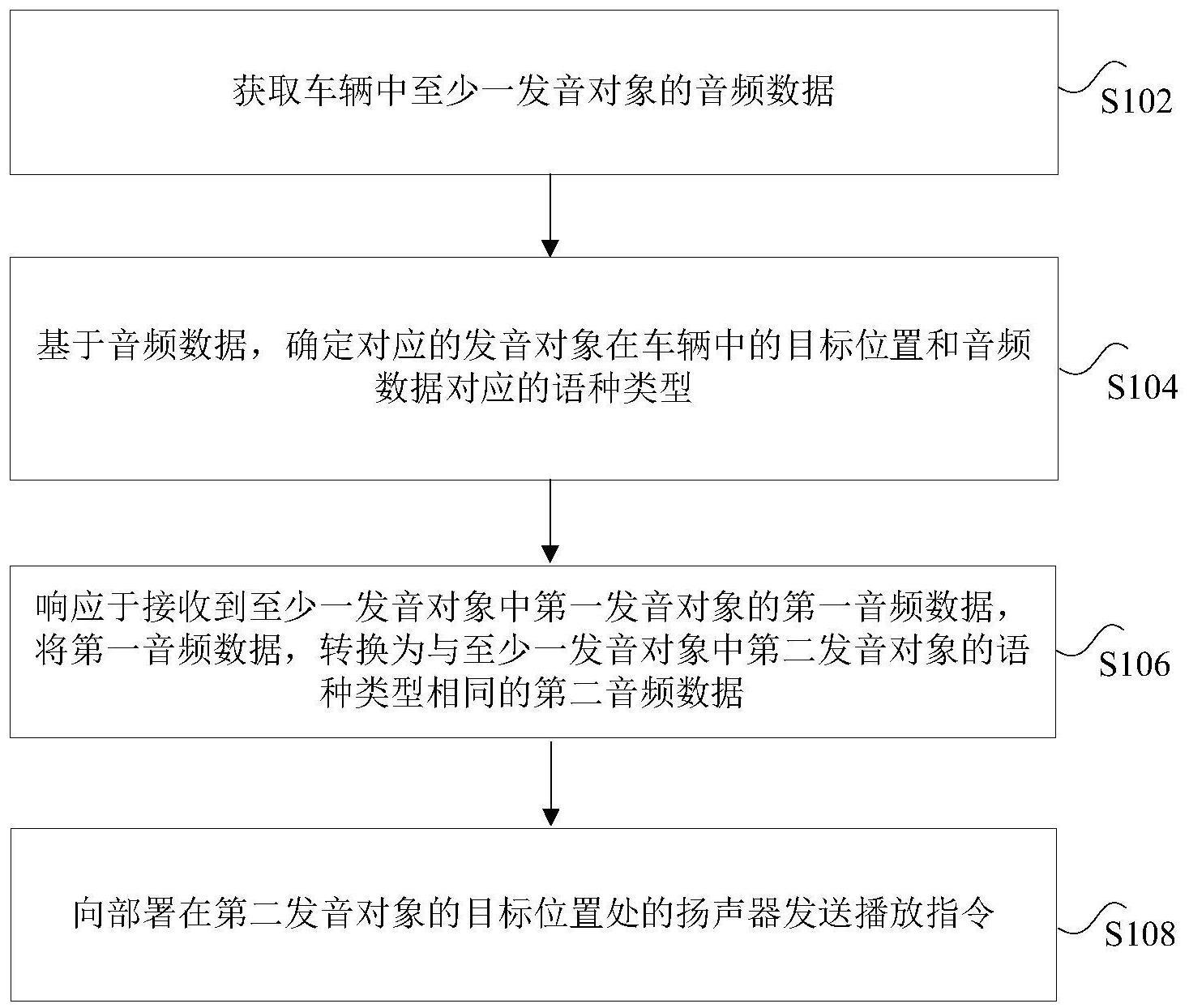 车辆中语音数据的播放方法与流程