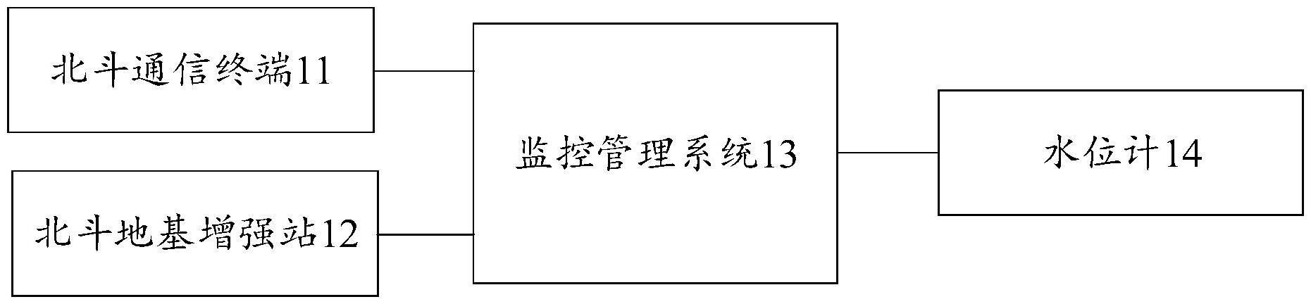 内河船舶高精度定姿定位的系统的制作方法