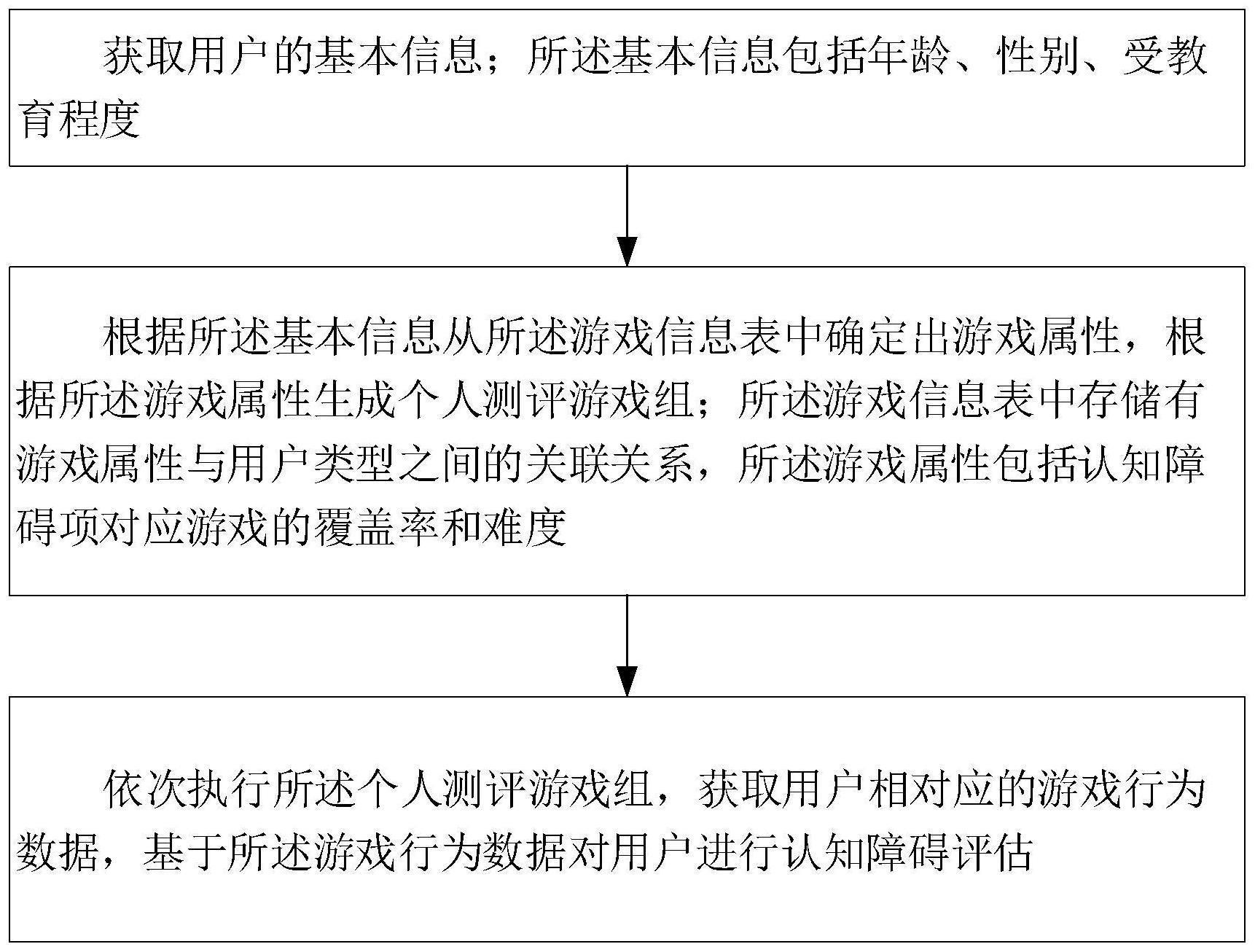 一种基于游戏行为分析的认知障碍评估方法及系统与流程