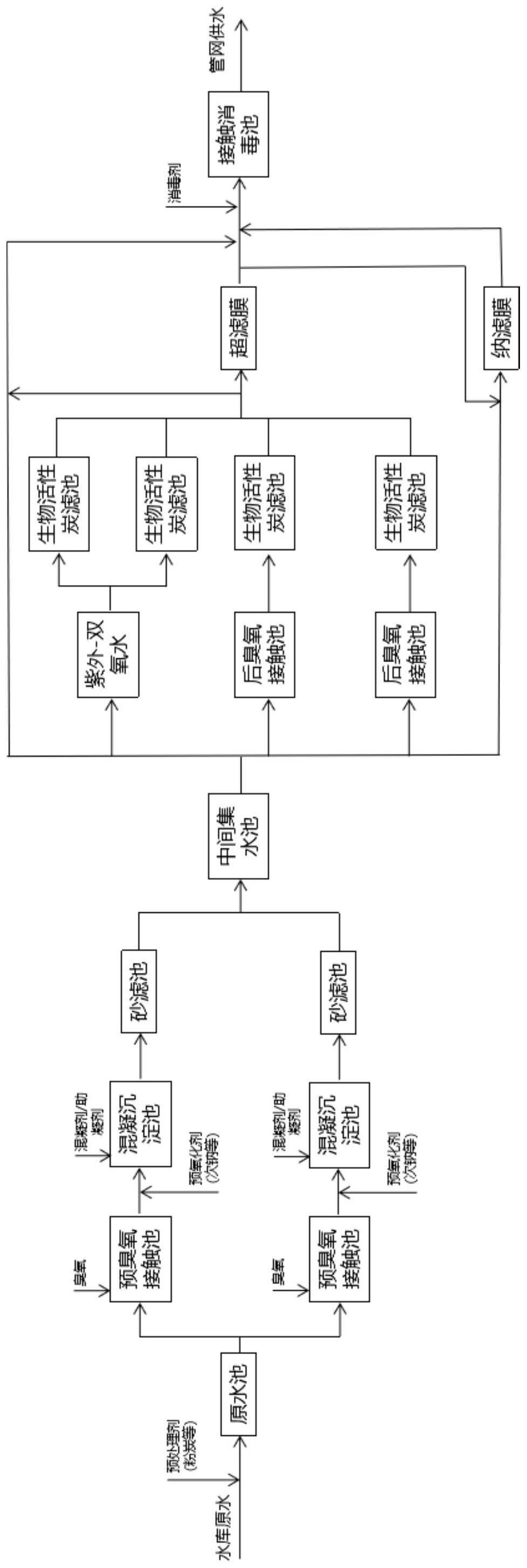 一种多功能给水处理工艺技术验证平台的制作方法