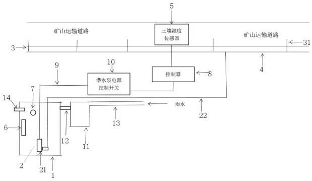 一种矿山运输道路自动喷淋降尘系统的制作方法