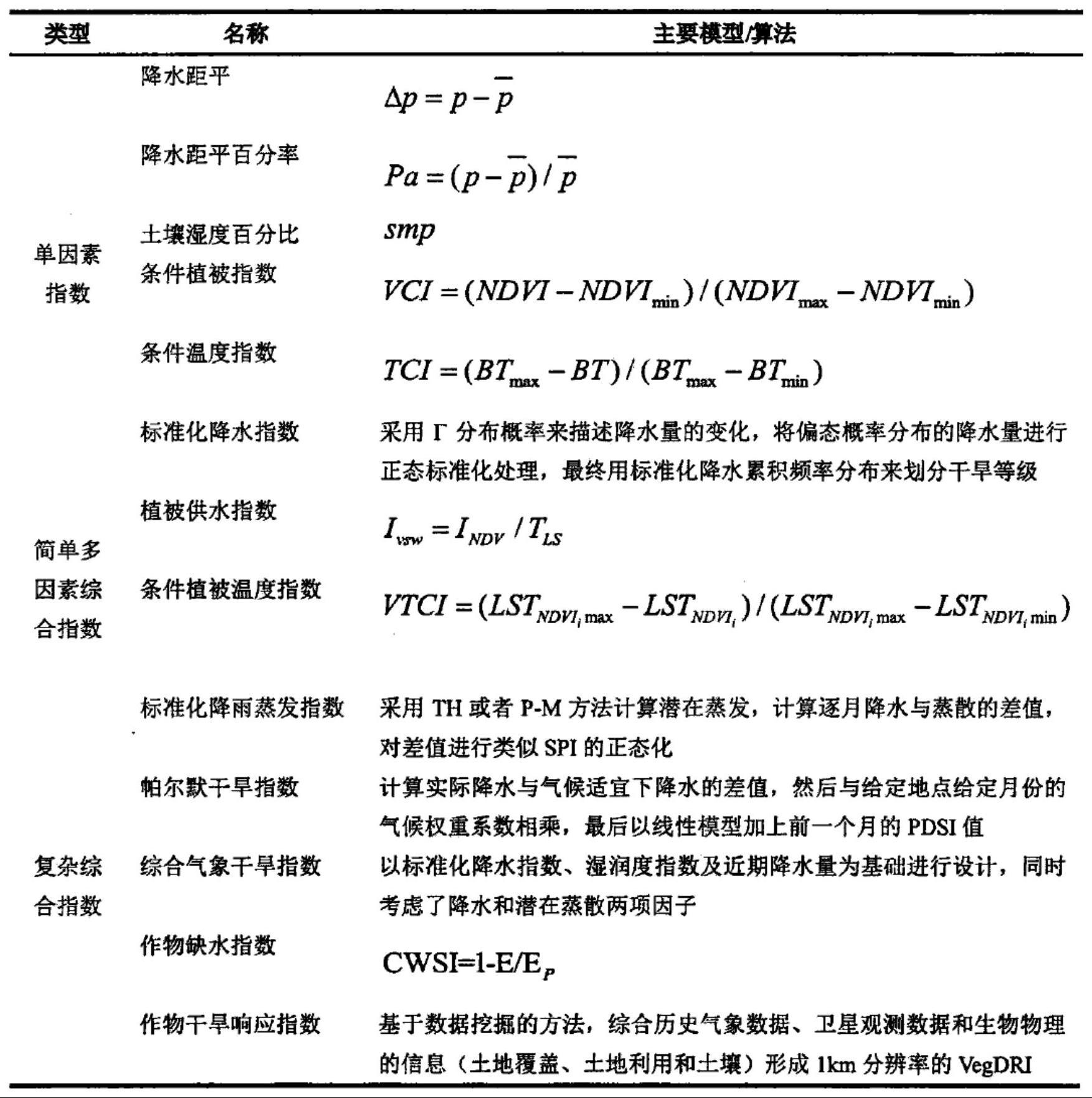 一种复合干旱指数计算方法