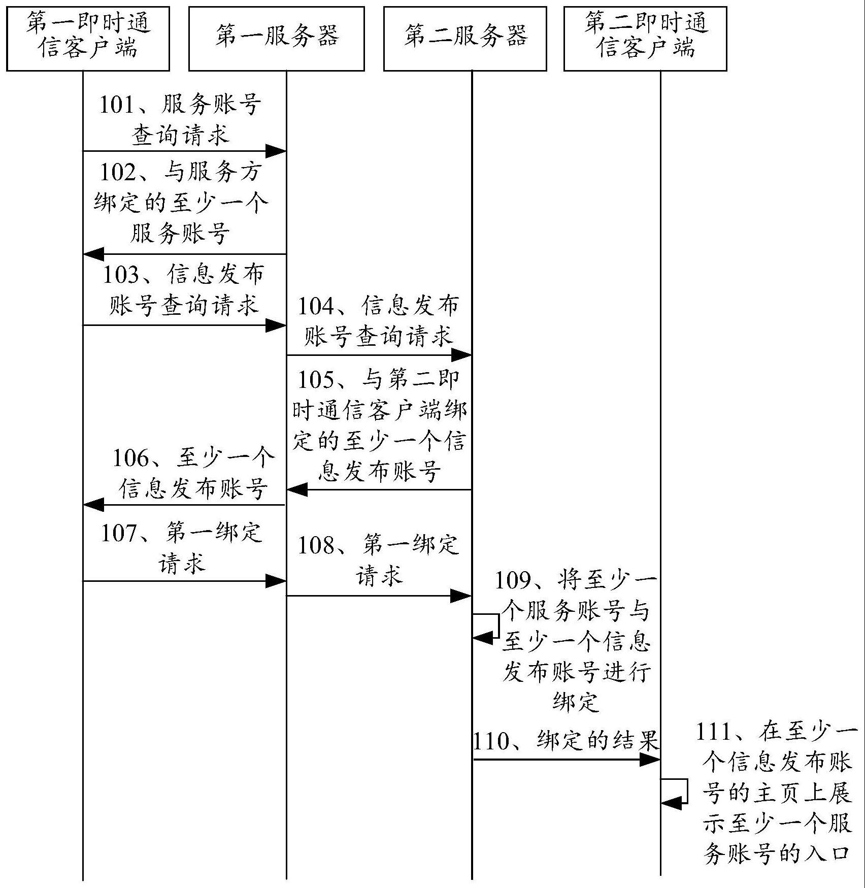 即时通信处理方法与流程