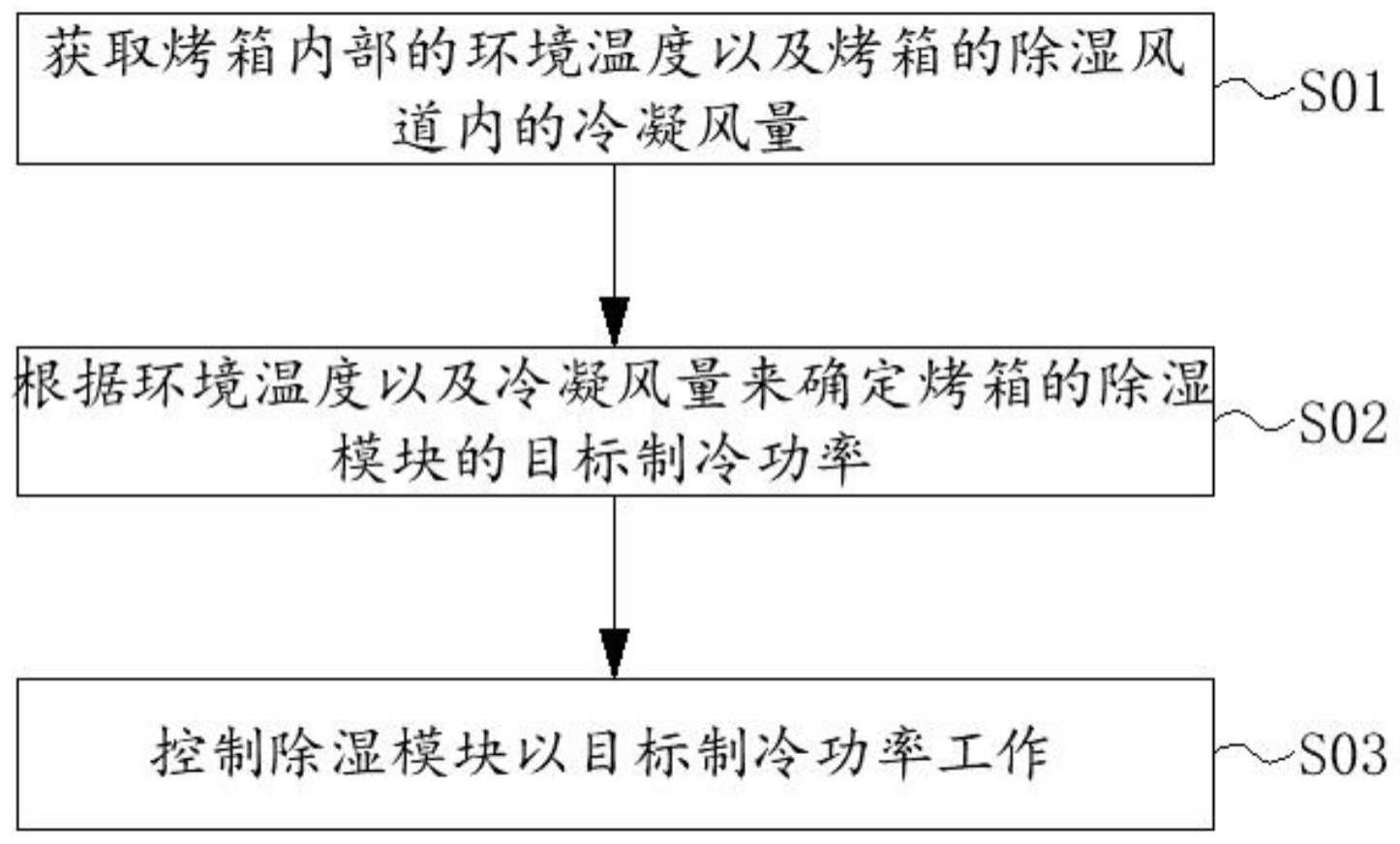 用于烤箱除湿的控制方法及装置与流程